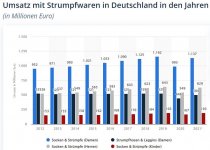 Umsatz strumpfwaren.JPG